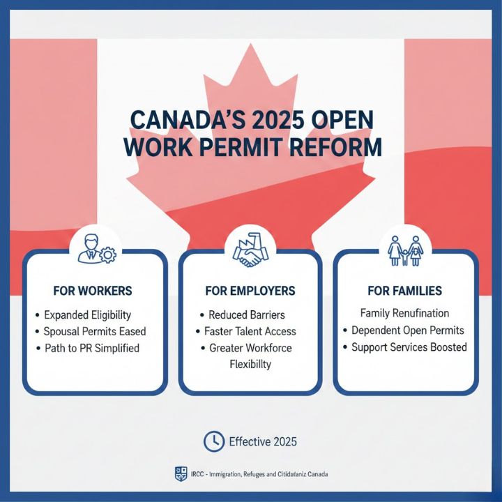 Workers and Employers